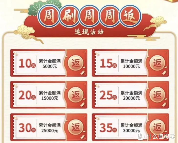 快参加，返1500元京东卡！