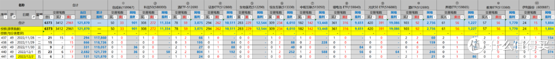 网格实盘笔记(1202)—今日流量王~