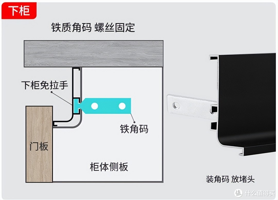 求求你了，别再无脑用反弹器了！