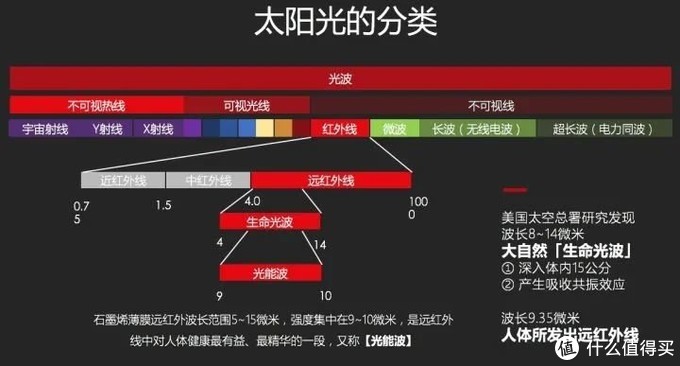 冬天室内气温太冷怎么办，试试这款智米石墨烯取暖器