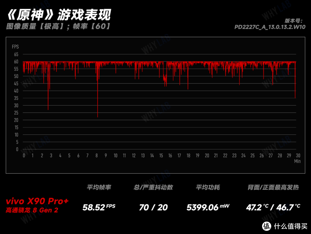 从骁龙 8 Gen 1 到骁龙 8 Gen 2，高通真的有长进了吗？