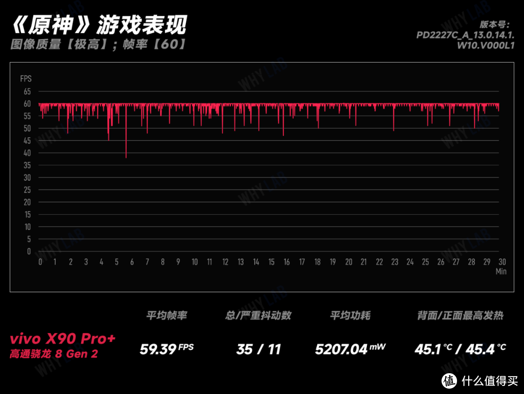 从骁龙 8 Gen 1 到骁龙 8 Gen 2，高通真的有长进了吗？