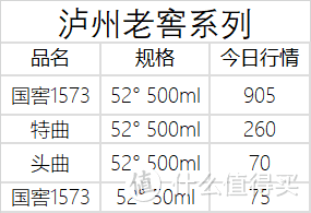 12月3日白酒行情——茅台五粮液泸州老窖系列行情价汇总