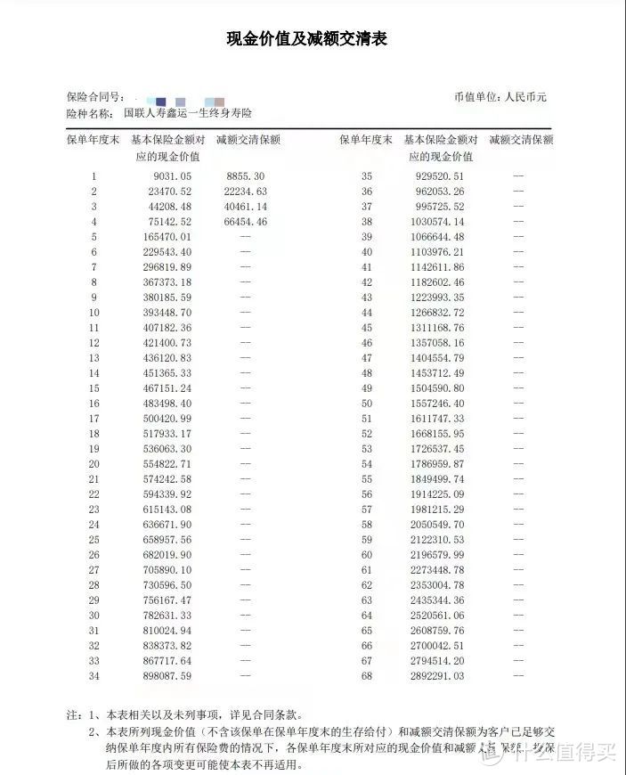 被疯抢的增额寿，停售前看看别人怎么买的