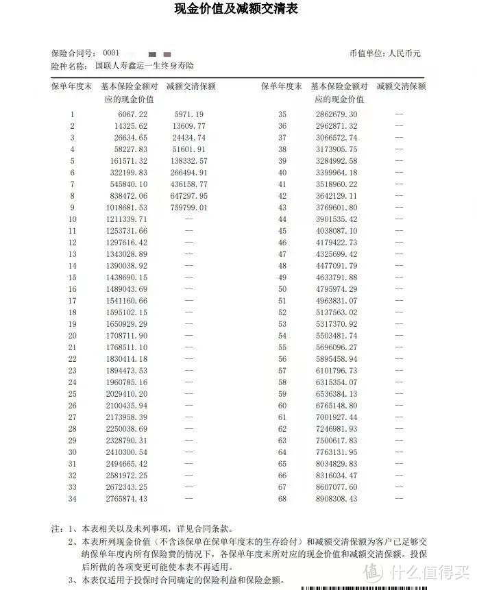 被疯抢的增额寿，停售前看看别人怎么买的