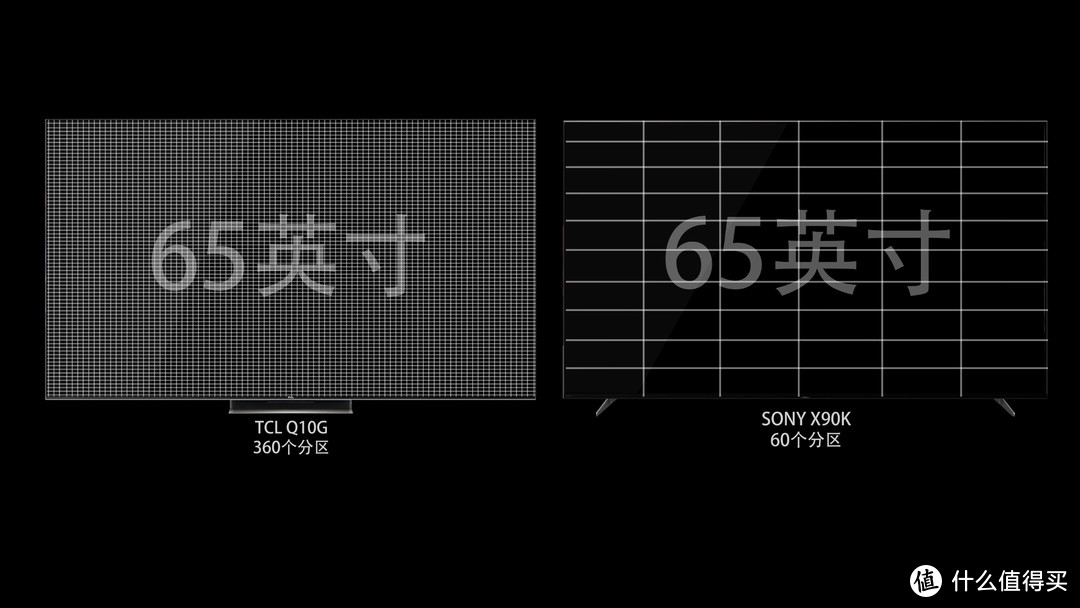 Mini LED还不行？TCL Q10G对比索尼X90K电视对比评测。TCL和SONY技术还差多远？