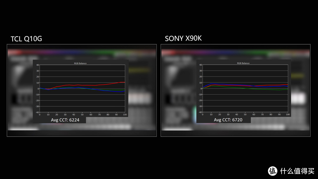 Mini LED还不行？TCL Q10G对比索尼X90K电视对比评测。TCL和SONY技术还差多远？
