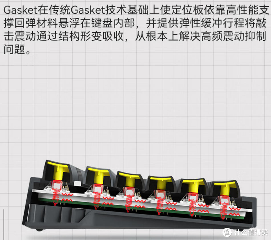 299元的魔金MG98，咱们来讨论下，它能不能算是Gasket结构呢？