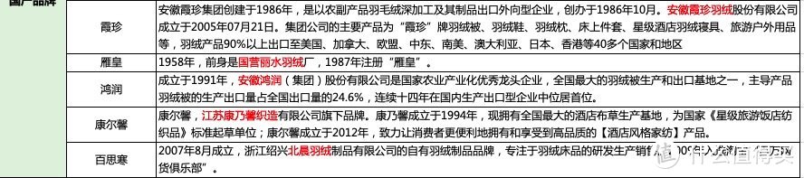 比双十一更优惠？鹅绒被怎么买——2022年双十二鹅绒被超全选购指南，附价格分析