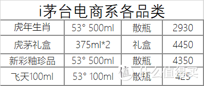 12月4日白酒行情——茅台五粮液泸州老窖系列行情价汇总