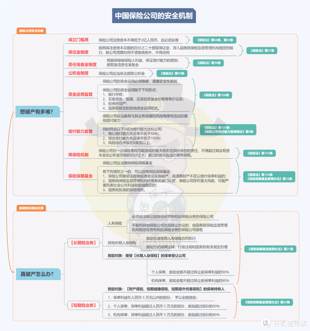 谣言粉碎机 | 保险公司破产，只赔90%？