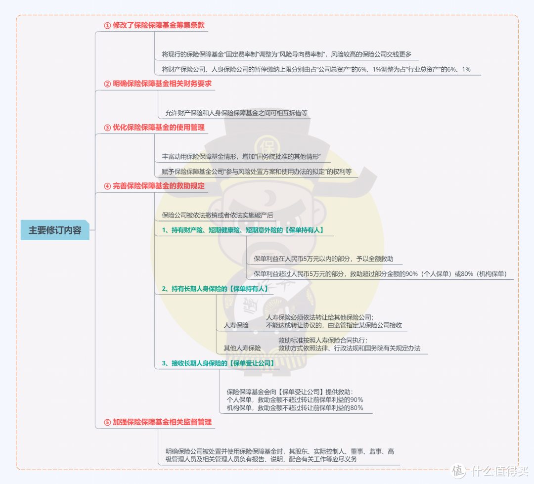 谣言粉碎机 | 保险公司破产，只赔90%？