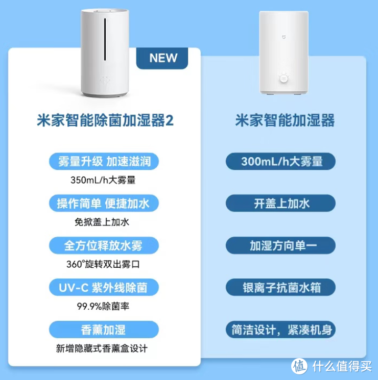 冬季加湿无烦恼，双十二买对不买贵：2022版米家生态链加湿器选购指南