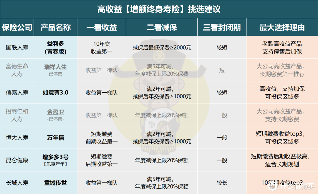 新老交替！整改后的增额寿还能如你所愿吗？