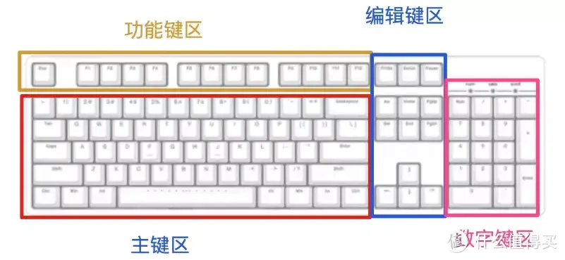 双12键盘选购思路及清单推荐丨2023年再见了