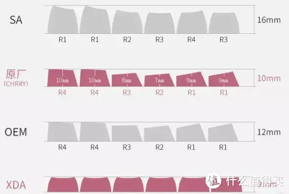 双12键盘选购思路及清单推荐丨2023年再见了