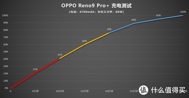 都是搭载骁龙8+Gen1芯片的OPPO Reno9 Pro+和荣耀80 Pro放在一起，怎么选？