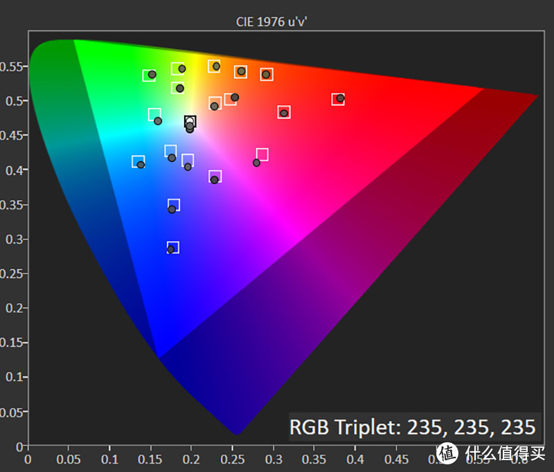 明亮电影(HDR)模式在Colorchecker色准测试中，平均误差值deltaE ICTCP240仅为1.18，低于人眼可识别范围