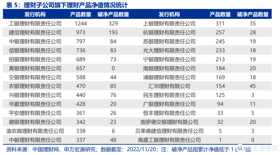 [大鱼测评]低收益不等于低风险