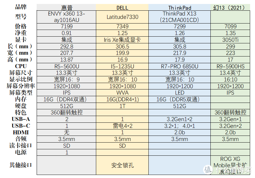 居家网课装备探索之路——教师篇