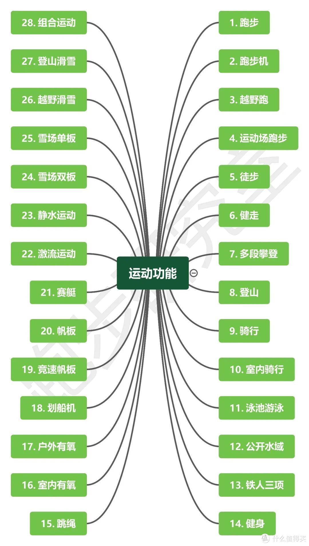 三千元档最值得期待的运动手表-高驰APEX 2 pro深度体验