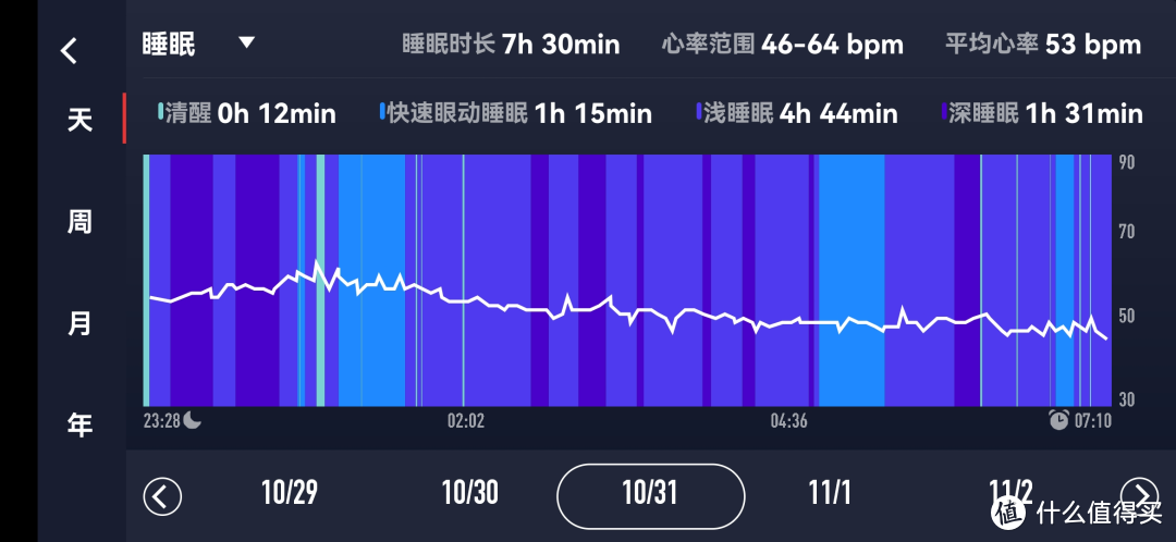 三千元档最值得期待的运动手表-高驰APEX 2 pro深度体验