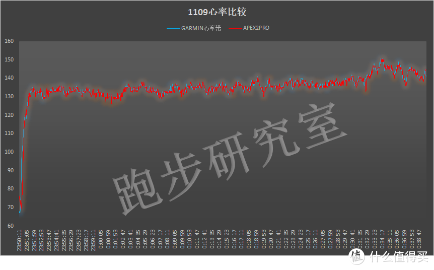 三千元档最值得期待的运动手表-高驰APEX 2 pro深度体验