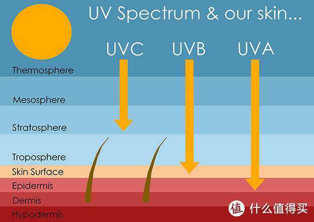 干货满满 | 美妆博主教你如何看懂防晒产品的标识