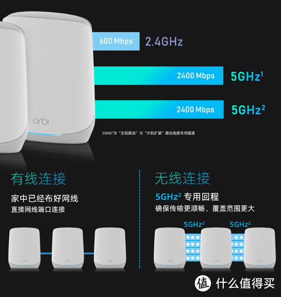 大平层，别墅无线Mesh组网首选，网件Obri RBK763评测