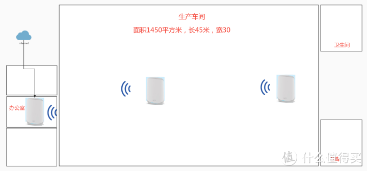 大平层，别墅无线Mesh组网首选，网件Obri RBK763评测