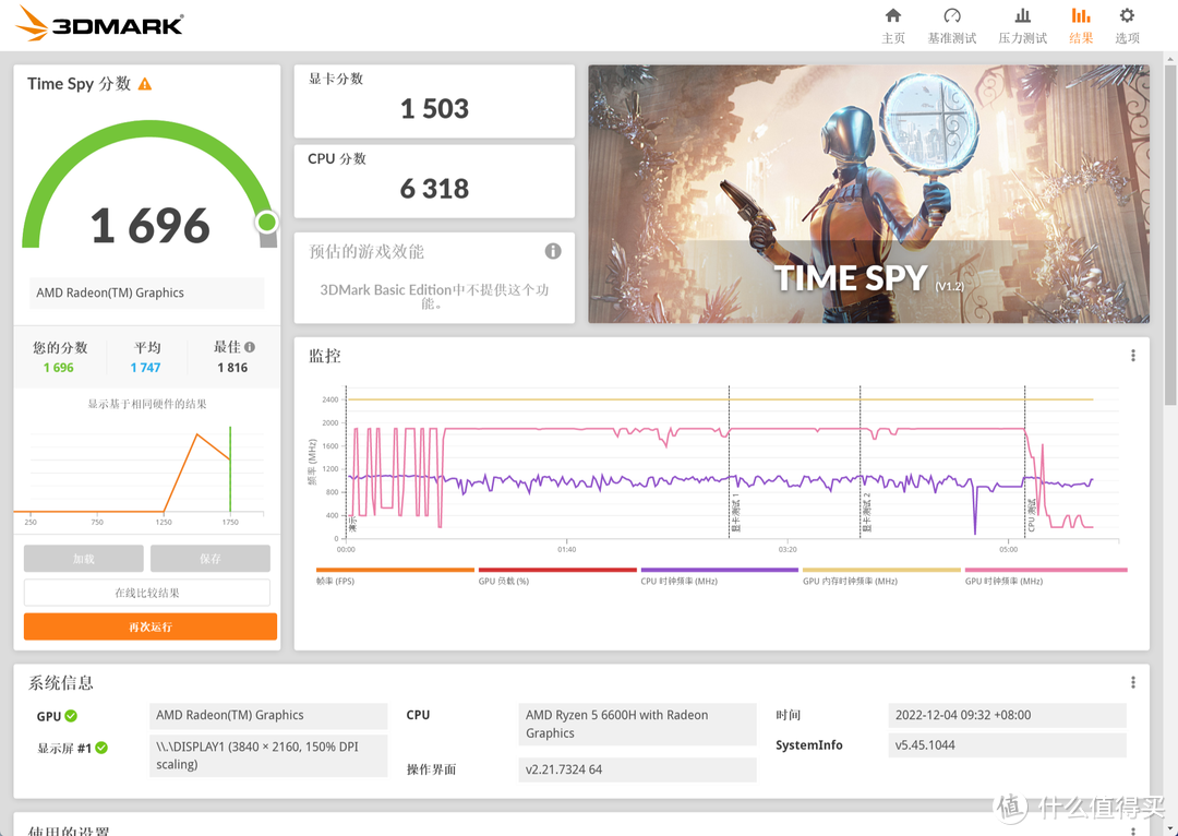 巴掌大小！跑分92万！三千元入手零刻SER6迷你电脑，你不信？