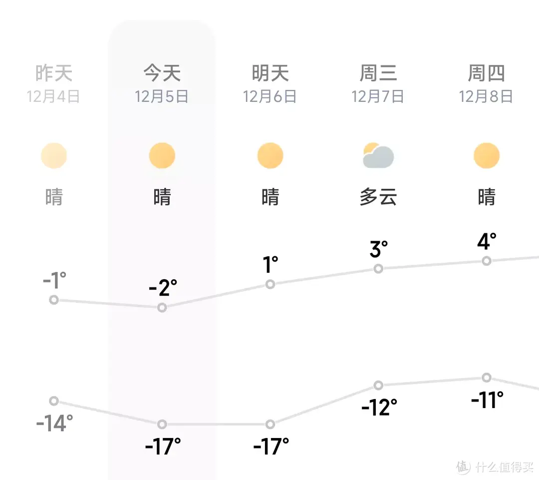 寒潮来袭，用什么方式御寒？ 德国obb进口鹅绒被可能是一个不错的选择！