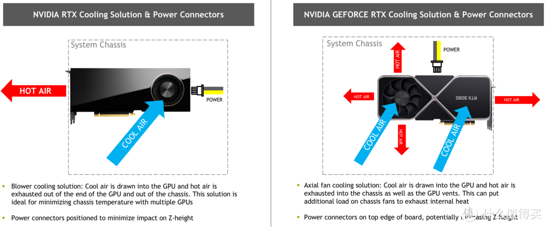 术业有专攻！NVIDIA RTX A5500专业显卡拆解测试