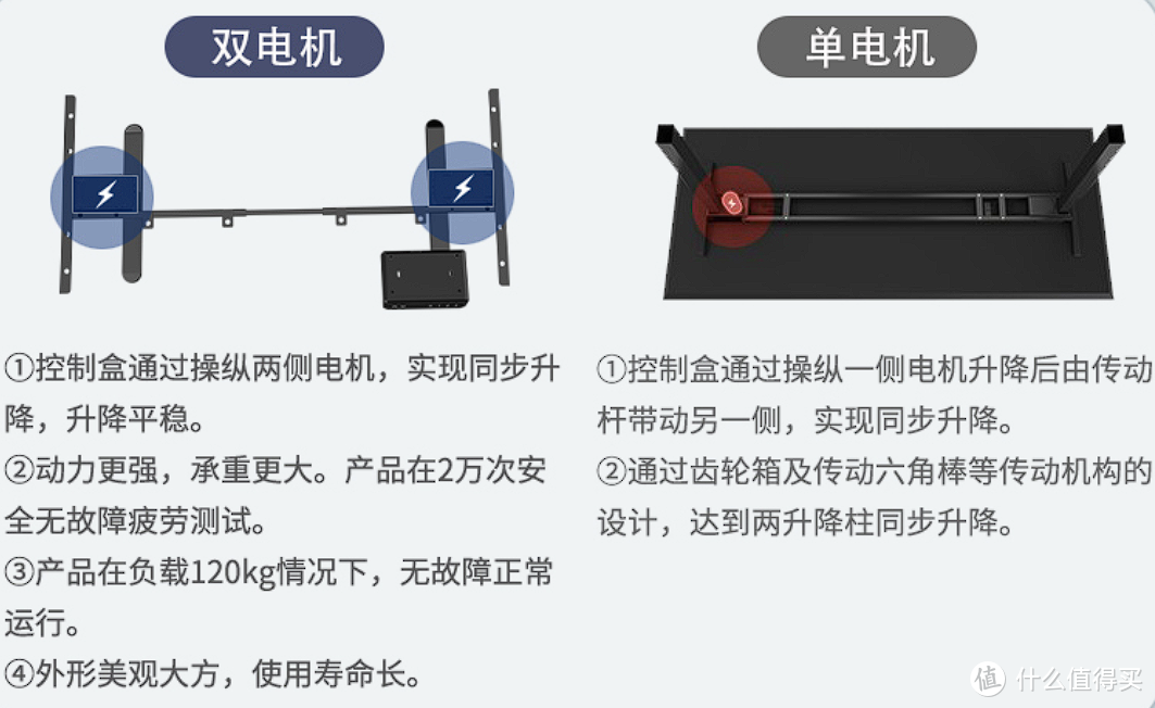 电动升降桌如何选择，从材质到功能一文给你讲透｜智芯实木电动升降桌实际体验