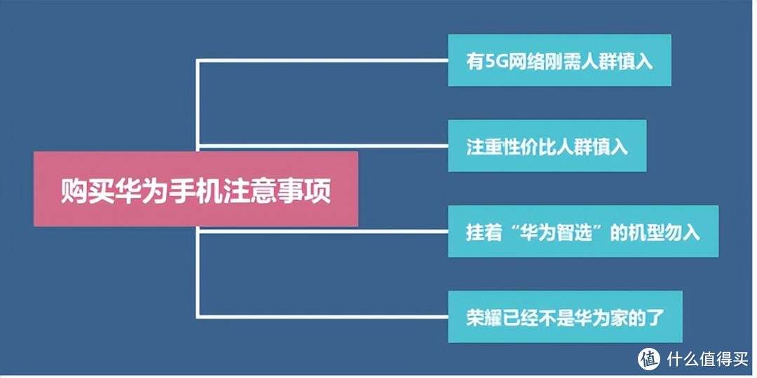 年底换机，这些华为手机不容错过！