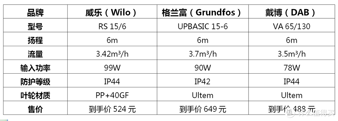 简单易用的高性价比循环泵——戴博屏蔽式循环泵VA系列评测