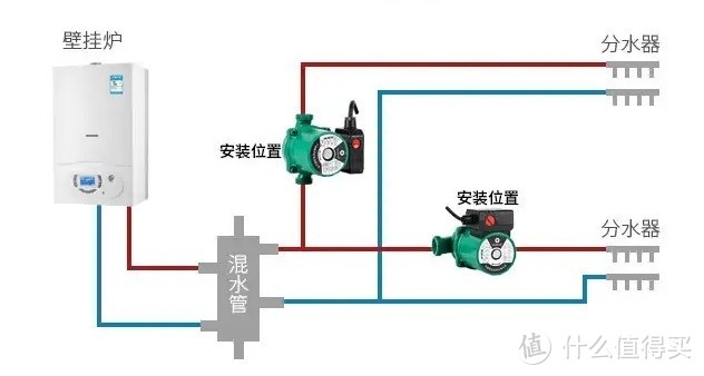 简单易用的高性价比循环泵——戴博屏蔽式循环泵VA系列评测