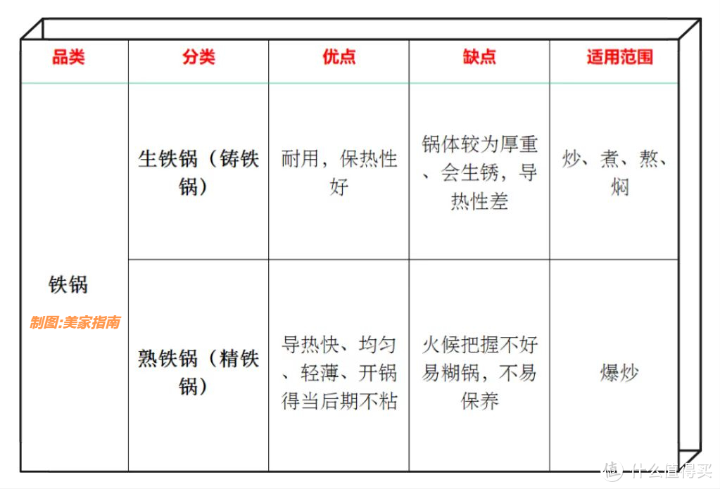 4个月换一次不粘锅，真是受够了，换回铁锅后发现两者区别太大了