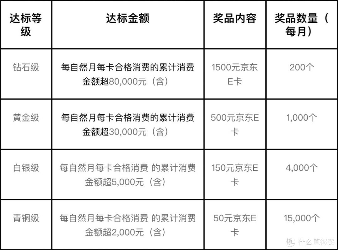 月月刷奖励高达2200元 值得聊聊！