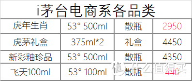 12月6日白酒行情——茅台五粮液泸州老窖系列行情价汇总