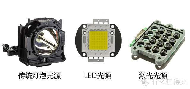 传统灯泡光源、LED光源、激光光源