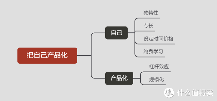 好书推荐 | 《纳瓦尔宝典》：如何不靠运气致富？           