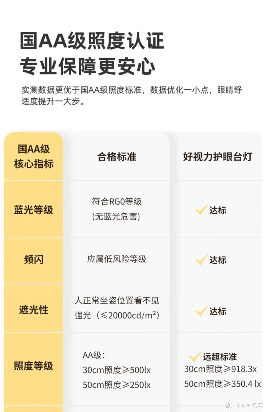 护眼台灯怎么选？双十一新入手的这一款参数都不错