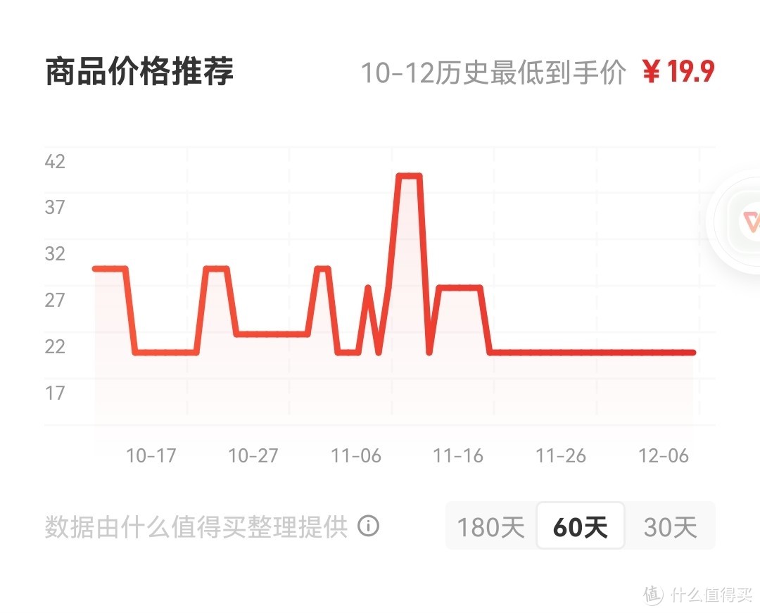 2022年双十二零食囤货计划