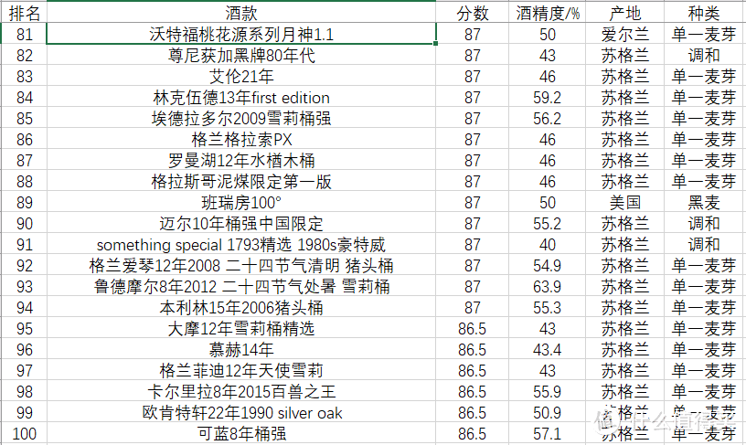 86.5+酒款