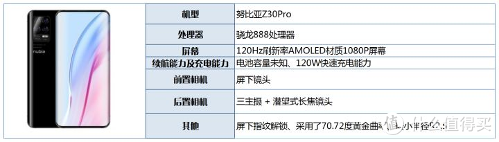 2022年（十二月），中兴/努比亚/红魔手机购买全攻略来了！