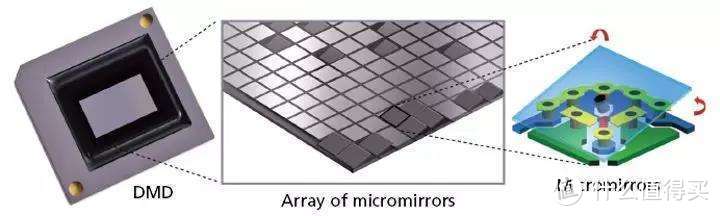 和大家聊聊投影机 - 显示技术篇