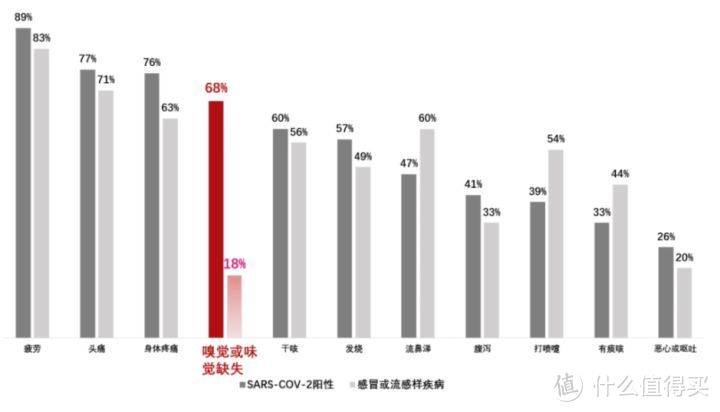 来源：Nature Genetics，中粮营养健康研究院消费者与市场研究中心绘制，仅供知识分享