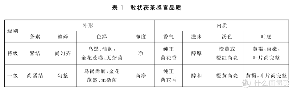 不是所有黑茶都自带“金花”的，茯砖茶了解一下，喝过的都夸它是个宝