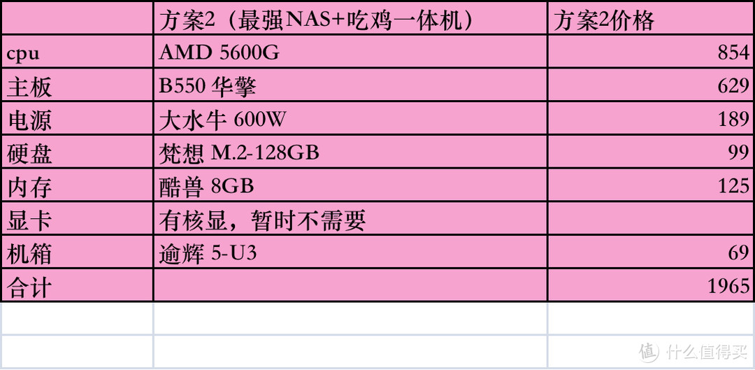 2022年双十二AMD装机攻略：12款AMD-CPU性价比排序